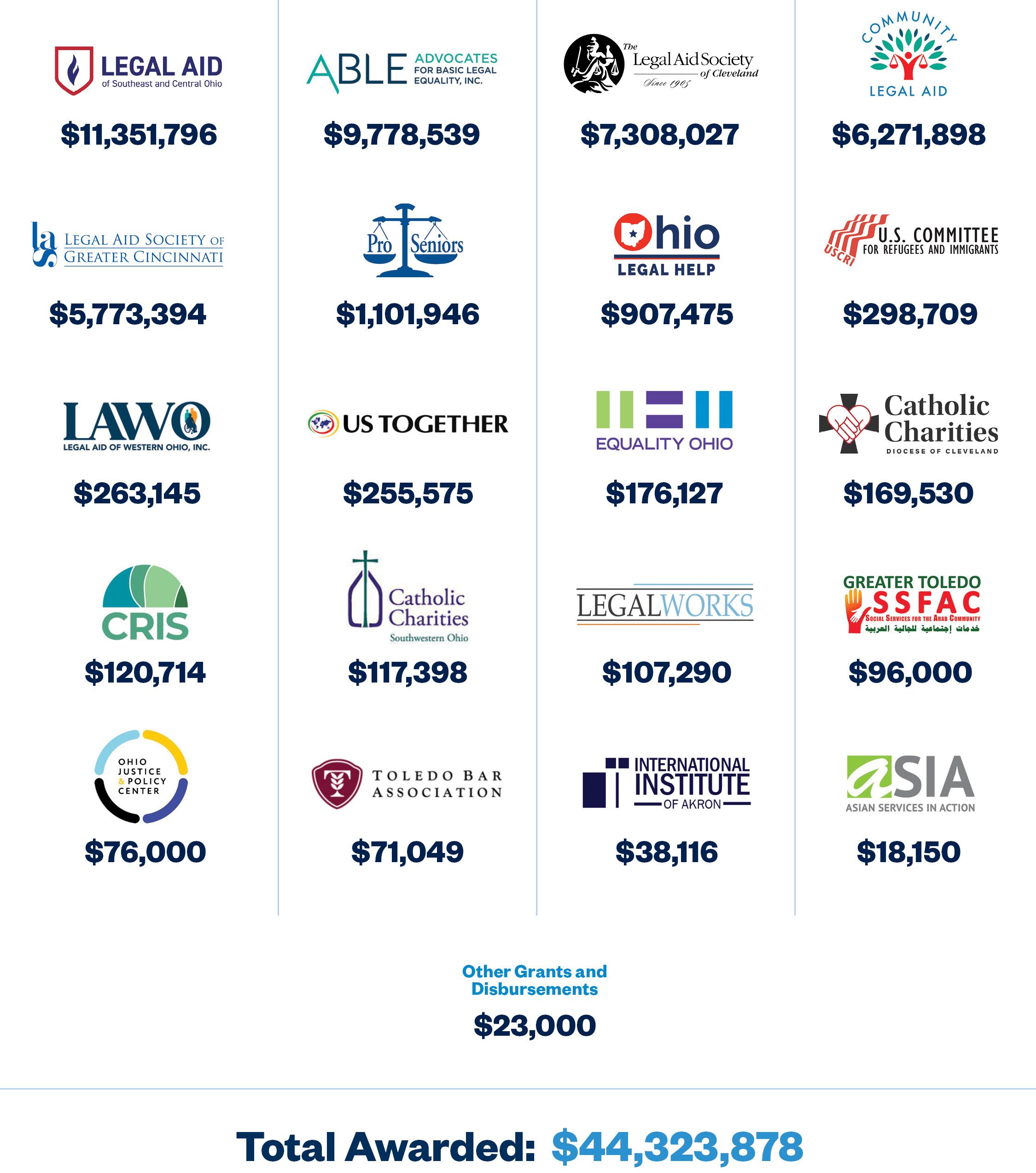 Grants & Disbursements