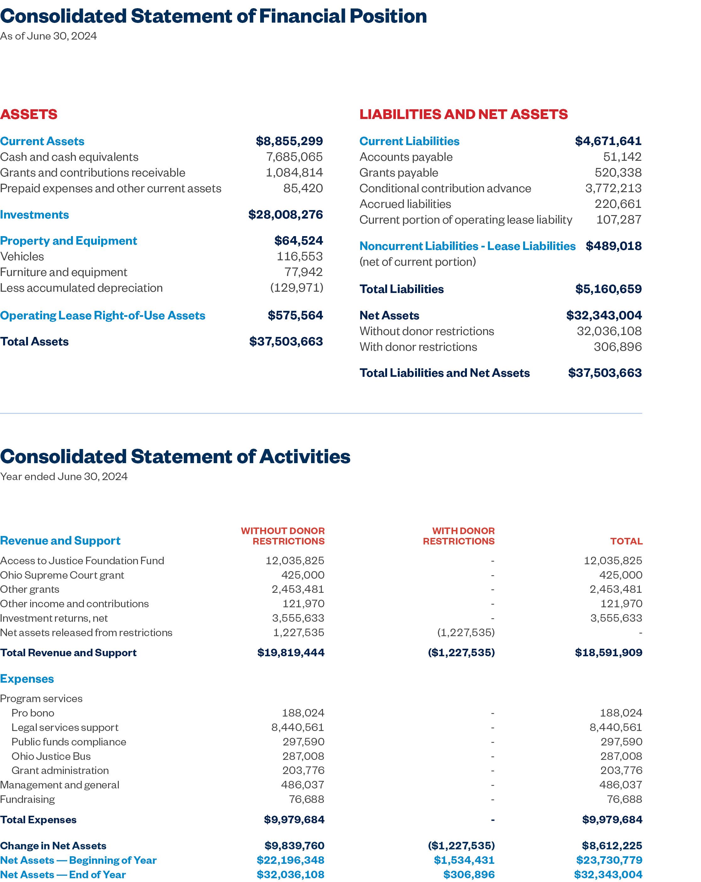 Financial Statements