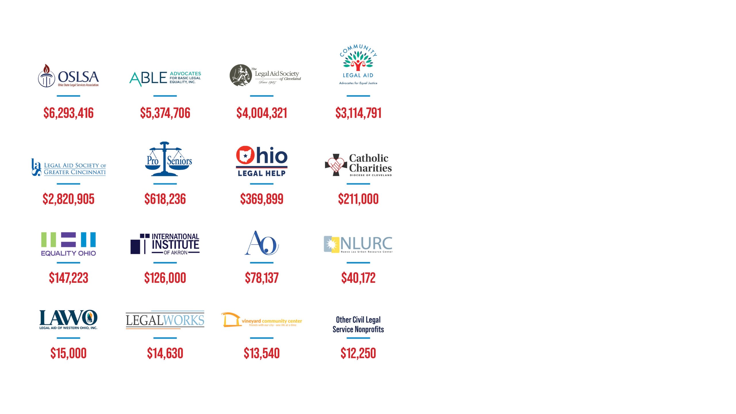 Grants & Disbursements