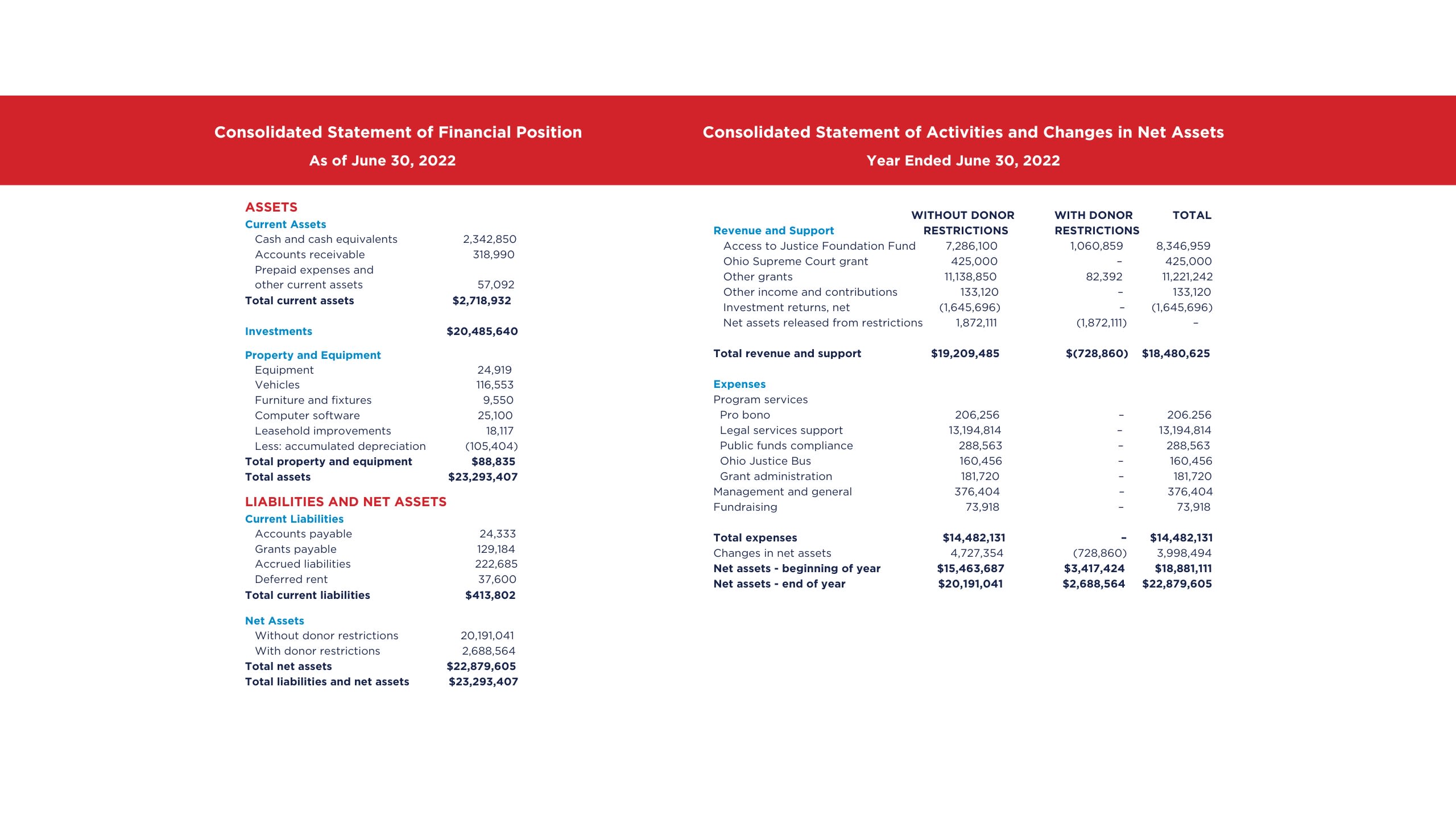 Financial Information
